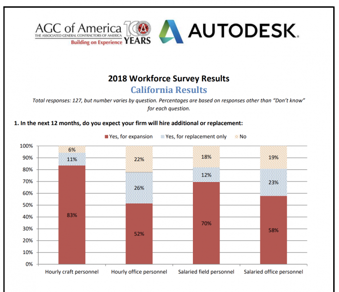 agc autodesk survey