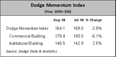aug 2018 momentum data