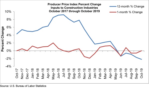 abc oct graph