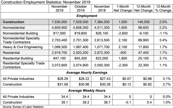 abc  nov employment numbers