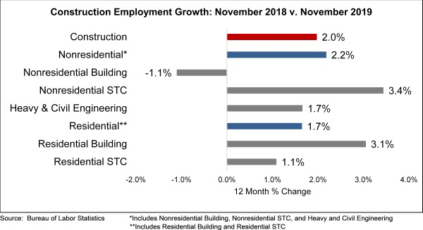 abc employment chart