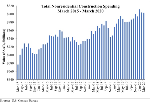 abc spending graph march 2020