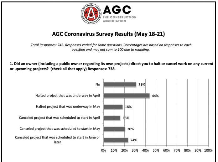 agc covid survey