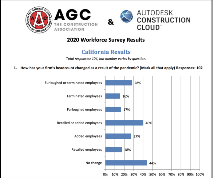 agca survey california results