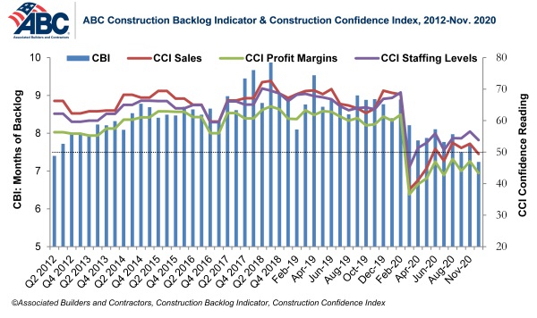 abc nov prices graph