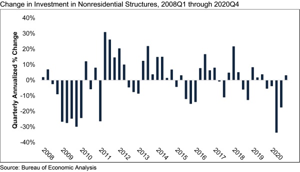 abc graph dec 2020