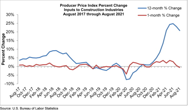 abc graph aug 2021