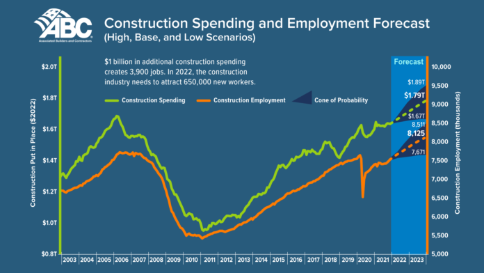 abc construction spending 2022