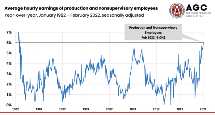 agc hourly earnings chart