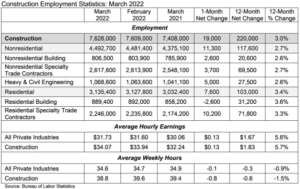 abc employment chart march