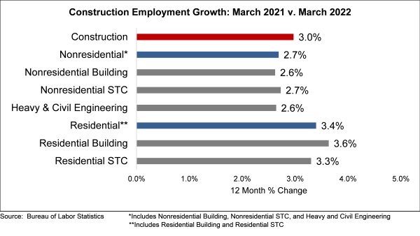 abc march employment graph